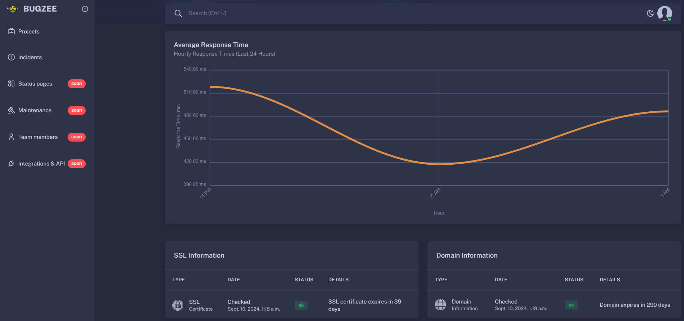 cta dashboard